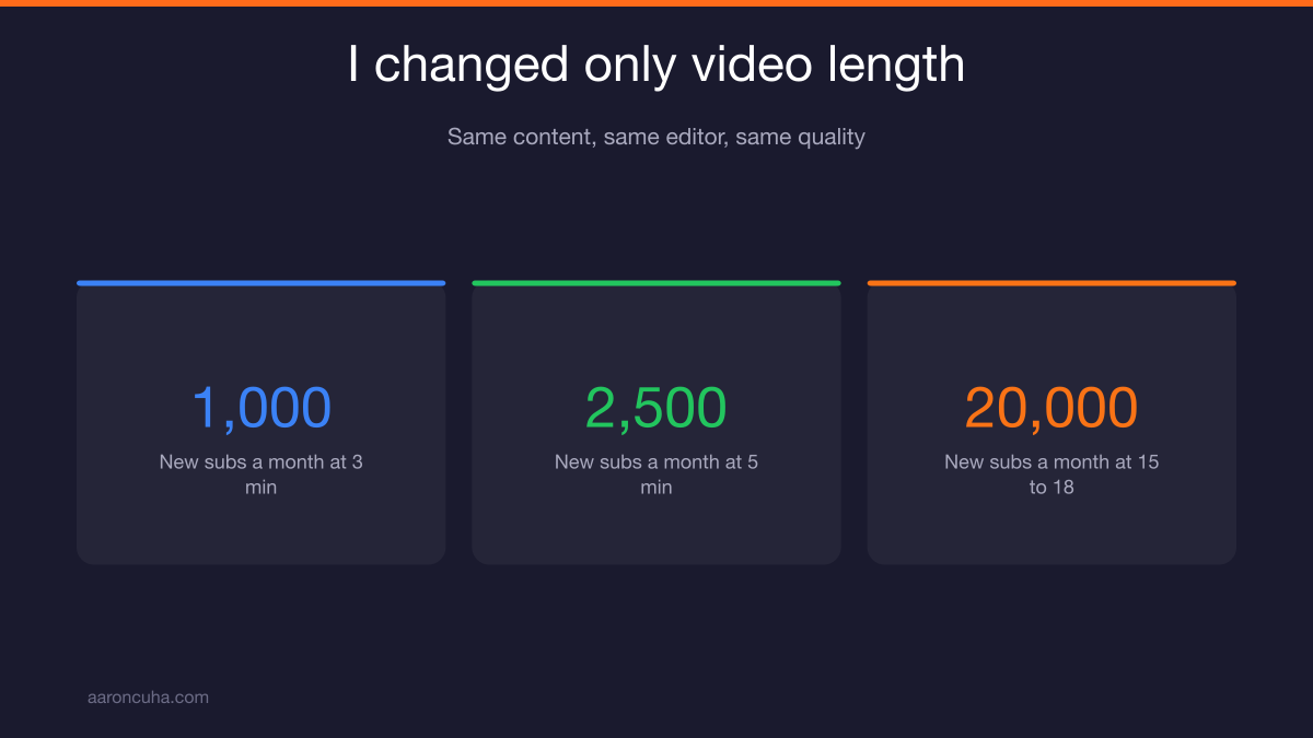 Omnipresence content system turning one long form video into 25 to 30 content assets