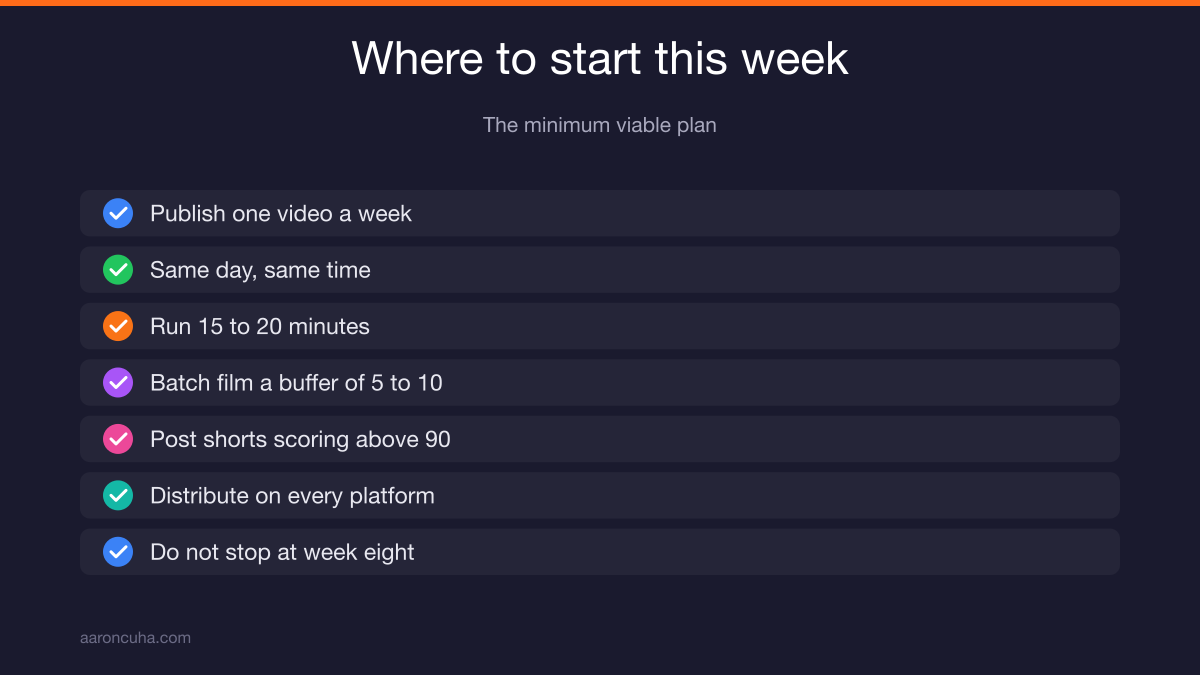 Six step weekly action plan for YouTube lead generation for realtors