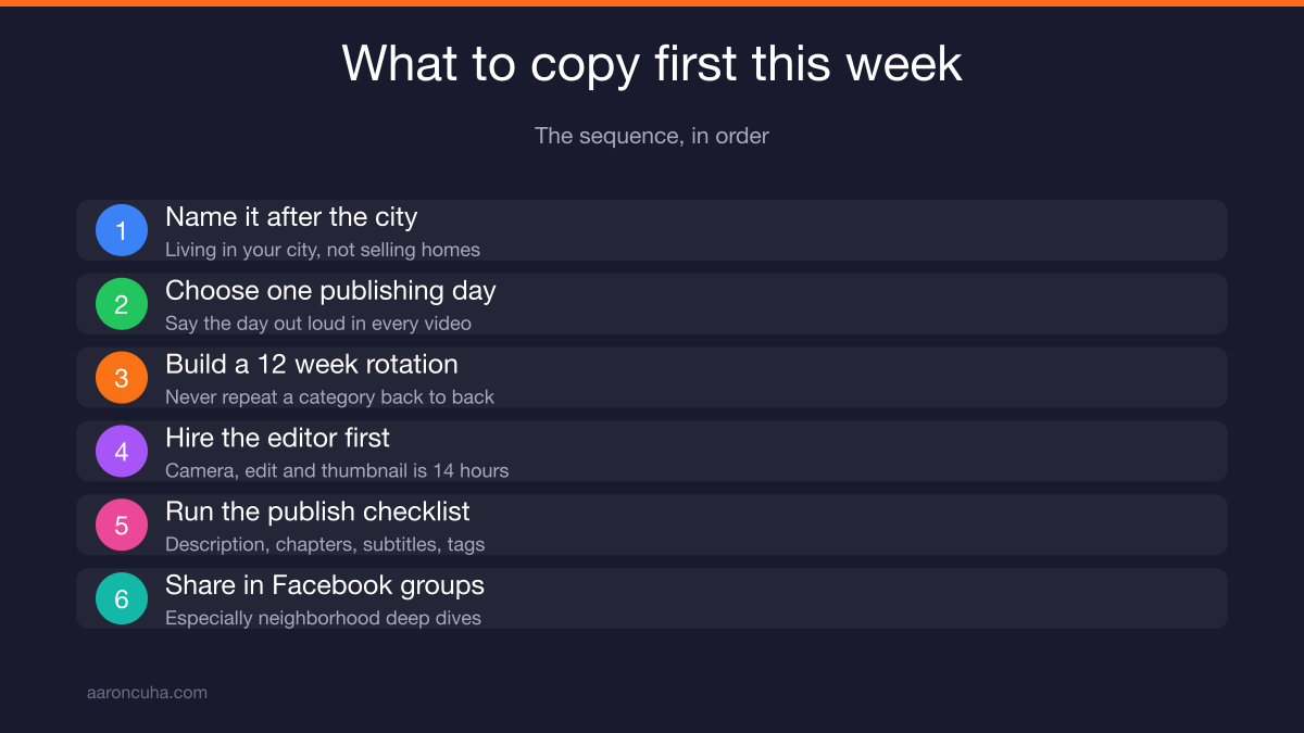 Checklist for launching a real estate video marketing channel this week