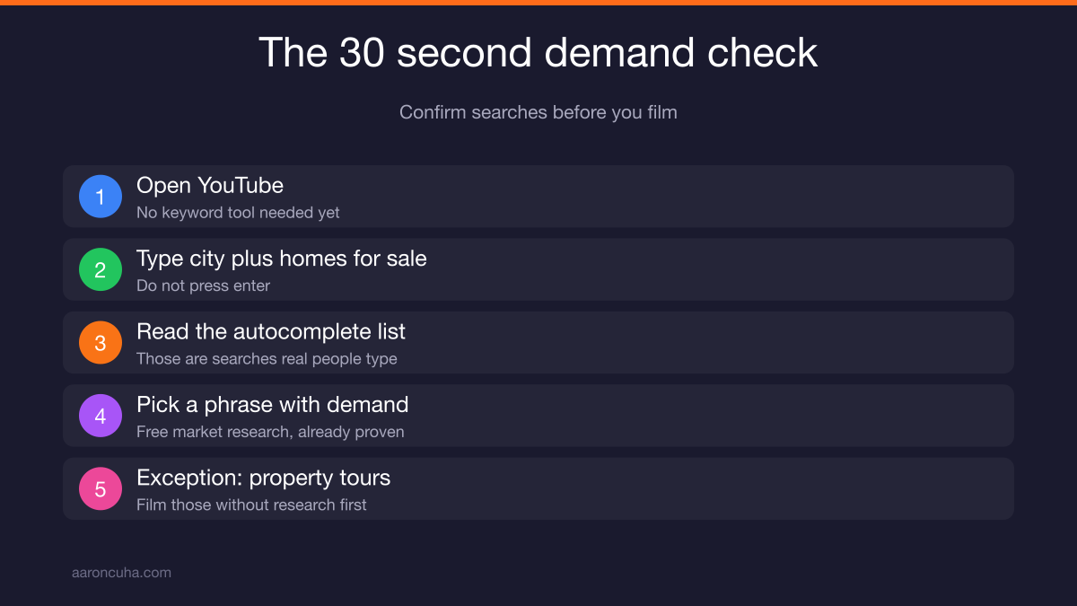 YouTube autocomplete drop down showing real estate keyword suggestions for a city search