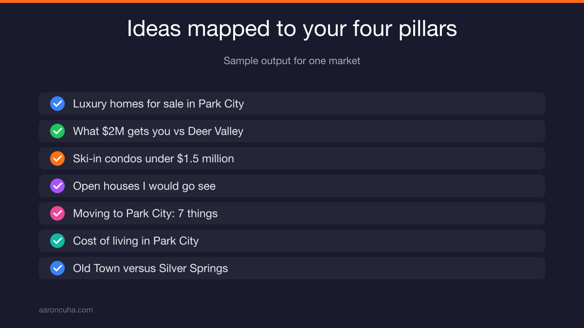 Gemini AI generating 30 real estate video ideas mapped to four content pillars