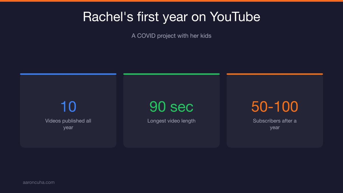 Real estate agent channel growth timeline from 10 videos in year one to a silver play button
