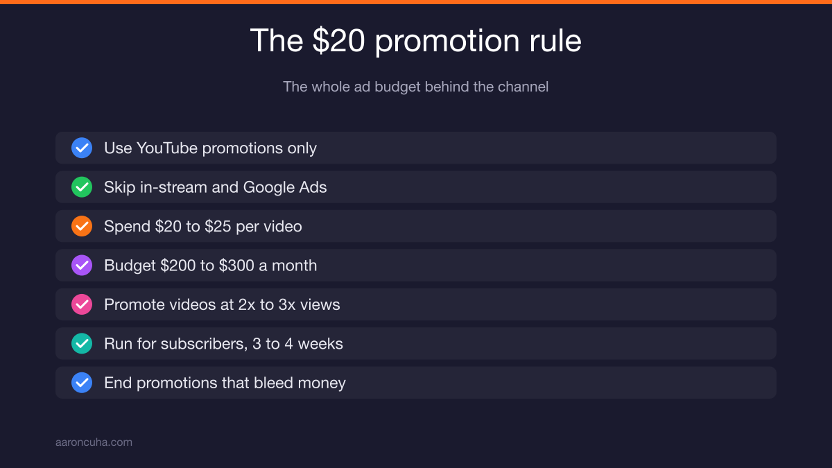 Twenty dollar YouTube promotion strategy for real estate videos that beat average views