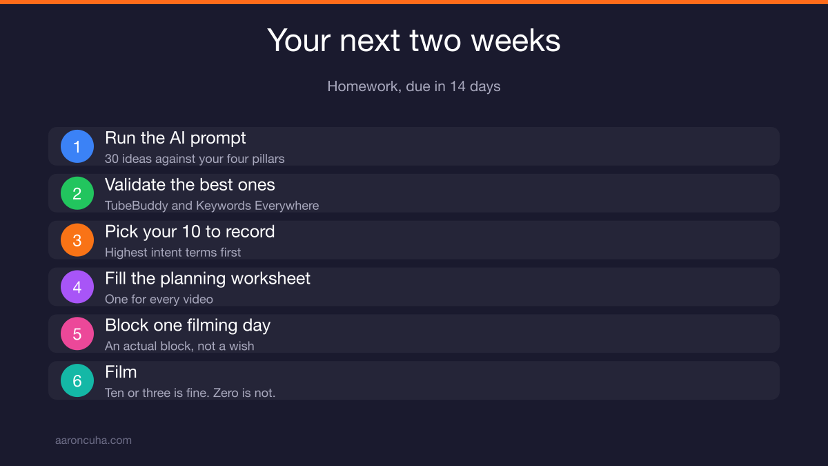 Two week action plan checklist for realtors starting a YouTube SEO content system
