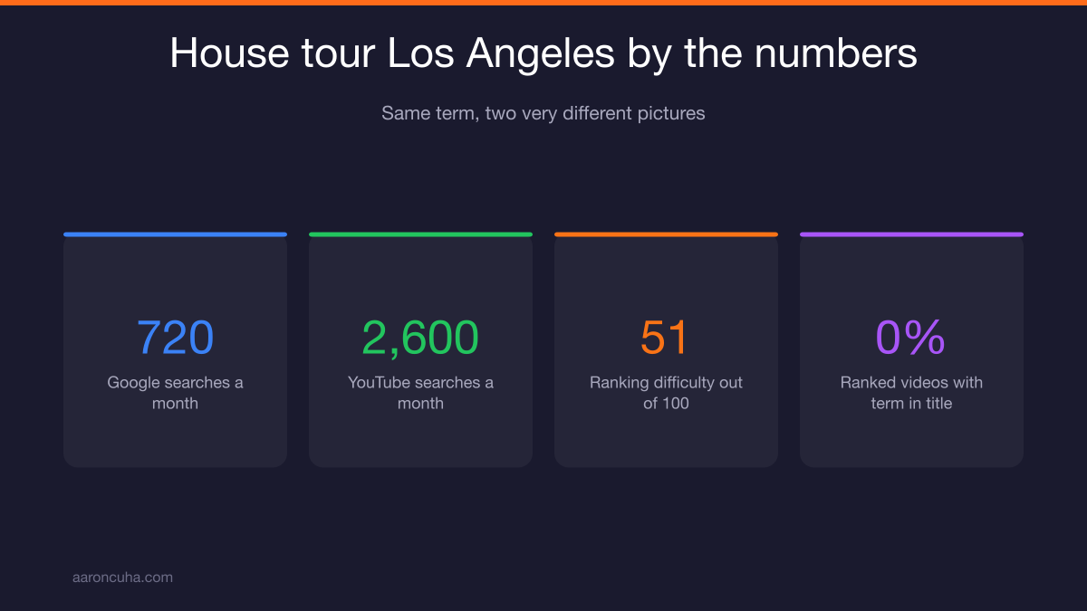 TubeBuddy weighted vs unweighted competition score for real estate youtube seo