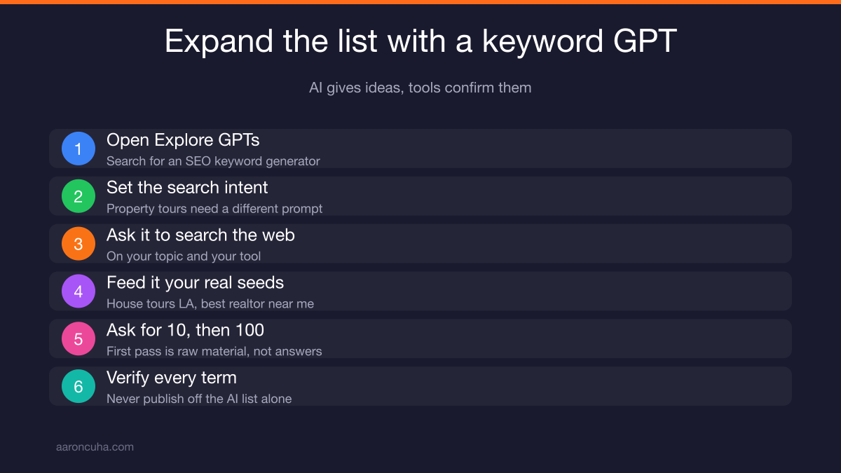 Bulk keyword metrics spreadsheet ranking youtube seo keywords by blended score