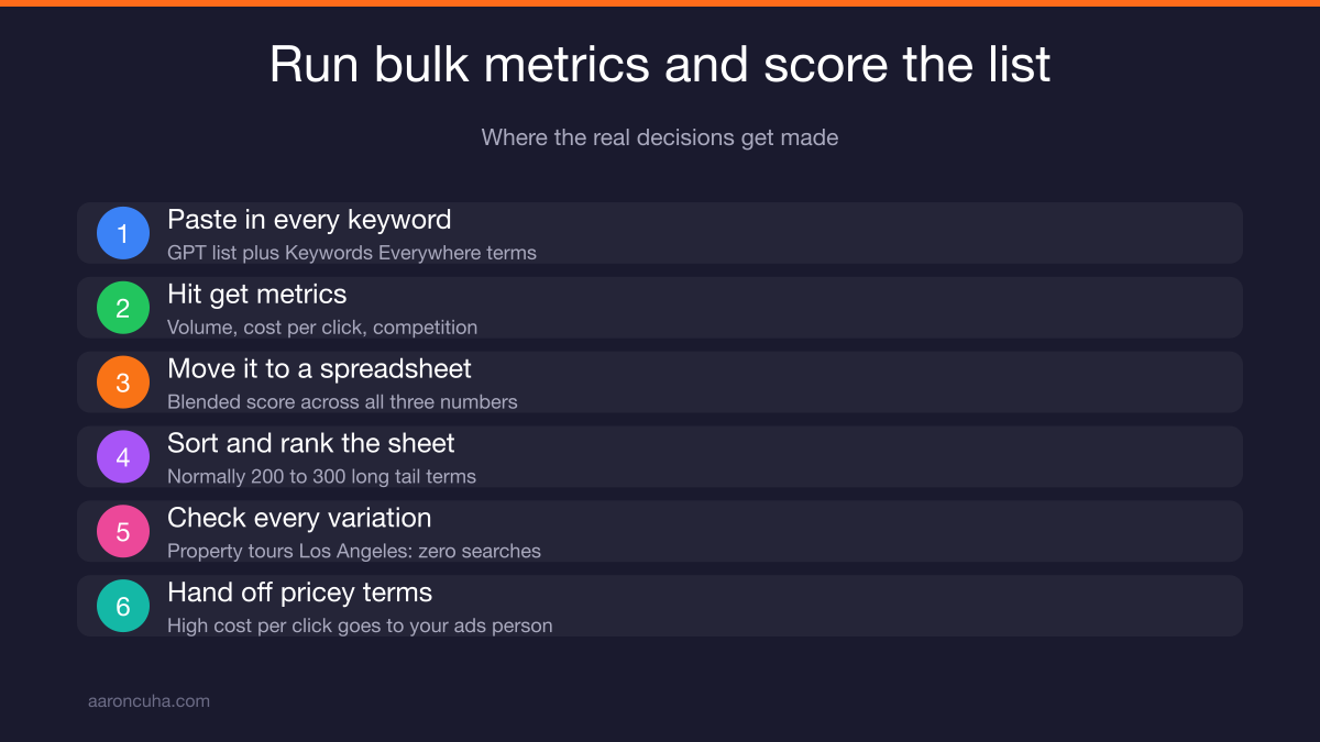 Ten keyword shortlist mapped across YouTube blog and social channels