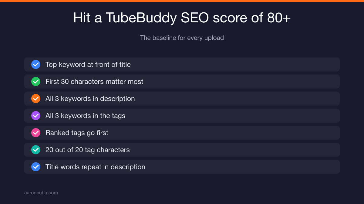 Comparison of three real estate YouTube channels by posting frequency and subscribers