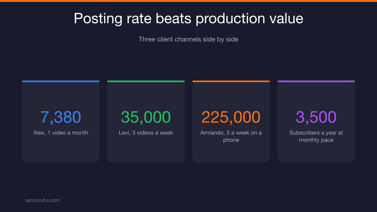 Property tour videos drive search traffic while talking head videos convert viewers