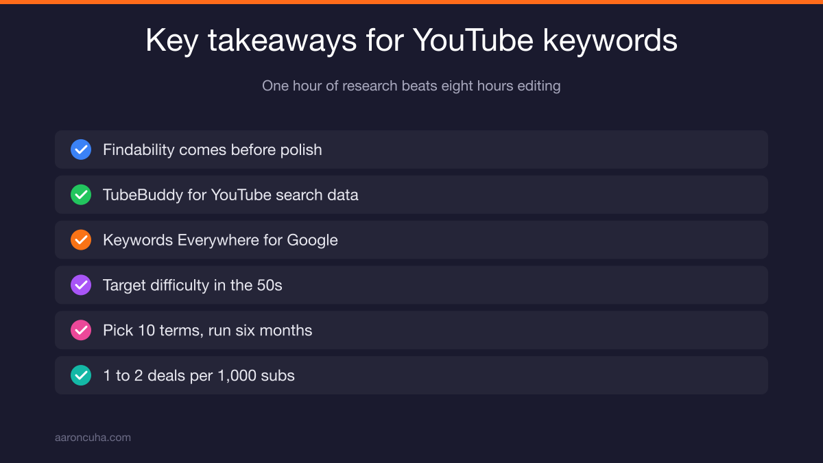 Broad versus local youtube seo keywords compared for a Los Angeles real estate channel