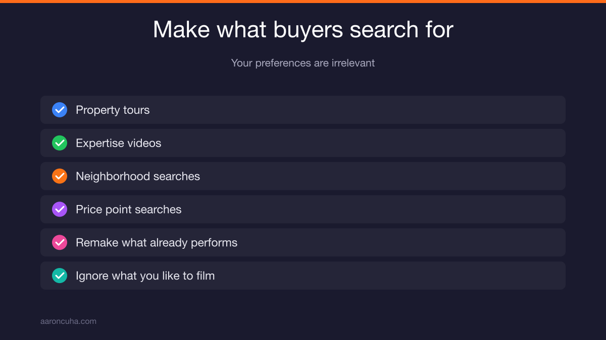 Property tour and expertise video topics buyers search for on YouTube