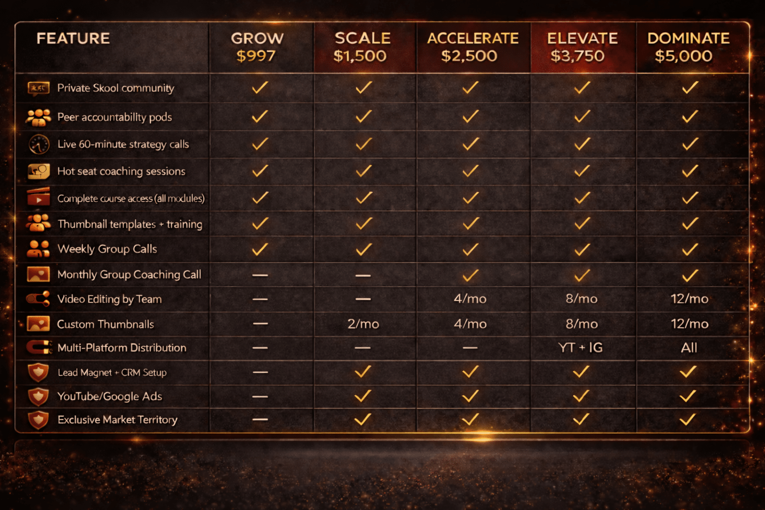 YouTube analytics dashboard showing channel growth metrics
